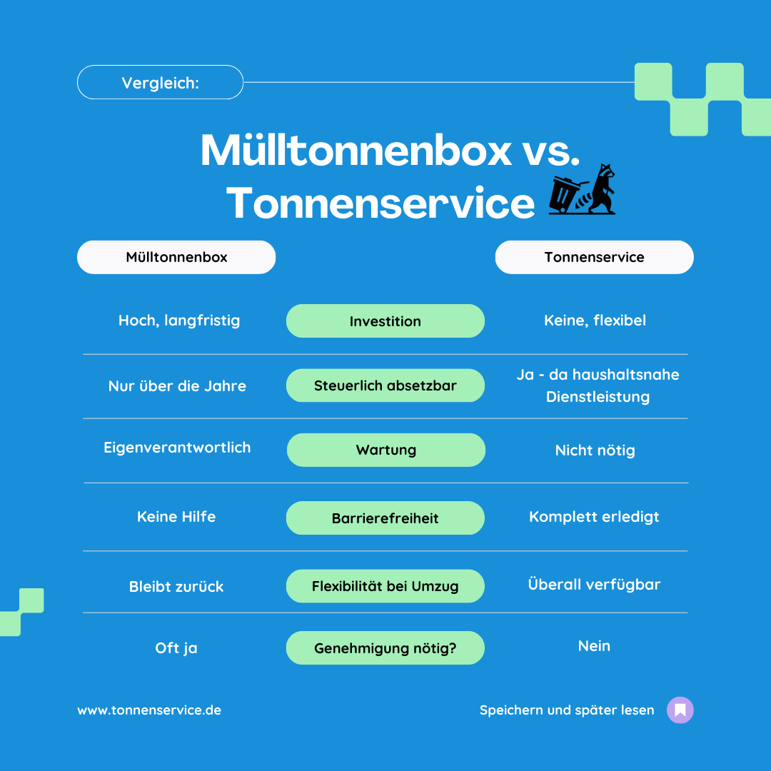 Vergleich Mülltonnenbox vs. Tonnenservice Service